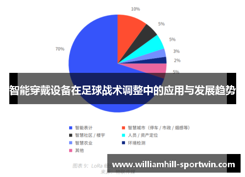 智能穿戴设备在足球战术调整中的应用与发展趋势