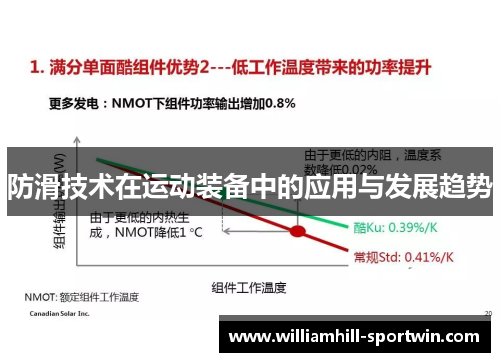 防滑技术在运动装备中的应用与发展趋势