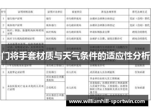 门将手套材质与天气条件的适应性分析
