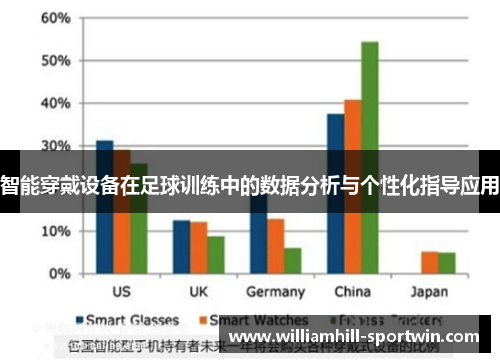 智能穿戴设备在足球训练中的数据分析与个性化指导应用